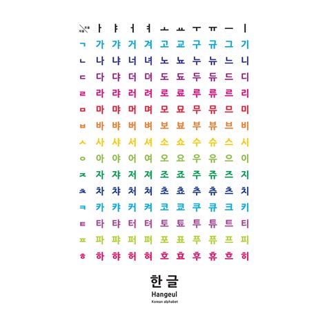 HANGUL PRINTABLE POSTER Hangul Alphabet Korea Alphabet Canada | ubicaciondepersonas.cdmx.gob.mx