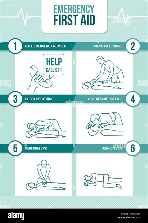 First Aid Diagram