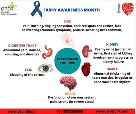 Fabry Disease – ORD India