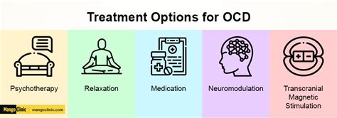 4 Major Types of OCD: A Comprehensive Guide (2021) – Mango Clinic