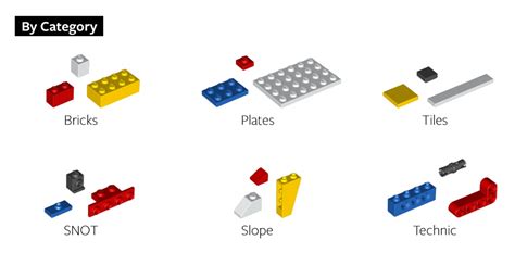 Organizing your LEGO Bricks - BRICK ARCHITECT