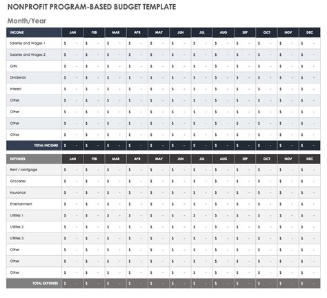 Nonprofit Budget Template Google Sheets