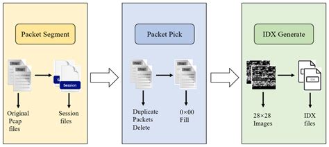 Semi-2DCAE: a semi-supervision 2D-CNN AutoEncoder model for feature representation and ...