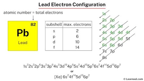 Lead electron configuration - Learnool