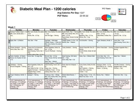 12 Best Diabetic/dialysis meal planning images | Kidney friendly foods ...