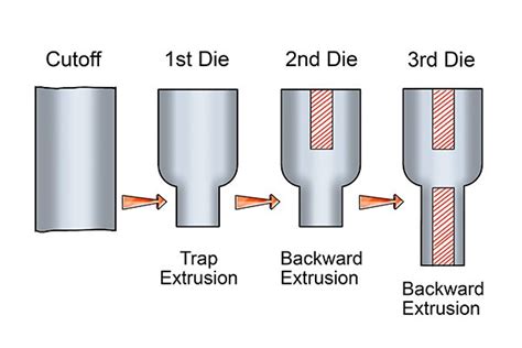 Drop Forging Process | Professional Forging Company | CHINA