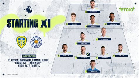 LUFC Lineup vs Leicester City : LeedsUnited