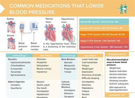 Hypertension Medications [+ Free Cheat Sheet] | Lecturio