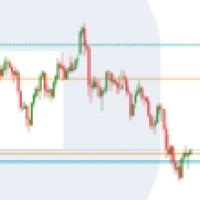 Fibonacci Retracements Analysis 15.03.2021 (GOLD, USDCHF) | Forex Factory