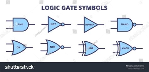 Xor Gate Symbol