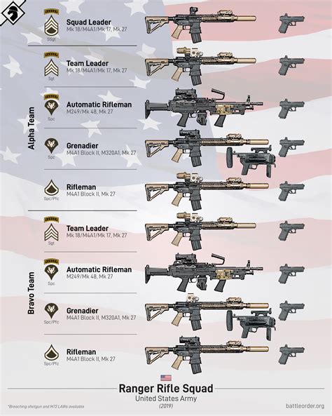 US Army Ranger Rifle Squad (2019) [2389x2990] : r/MilitaryPorn