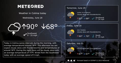 Colima Weather 14 days - Meteored