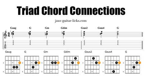 Augmented Triad Chords Guitar Diagrams And Voicing Ch - vrogue.co