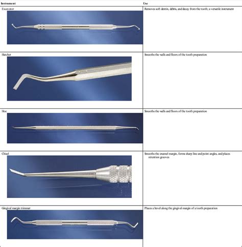 19. Instruments, Handpieces, and Accessories | Pocket Dentistry