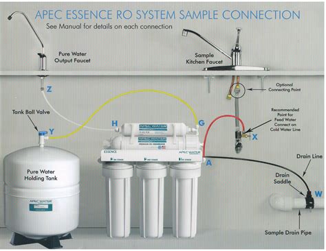 Novice asking for water filter installation advice. (with picture and diagram. : DIY