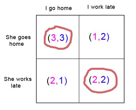 Nash equilibrium: How did the mathematical concept impact game theory ...