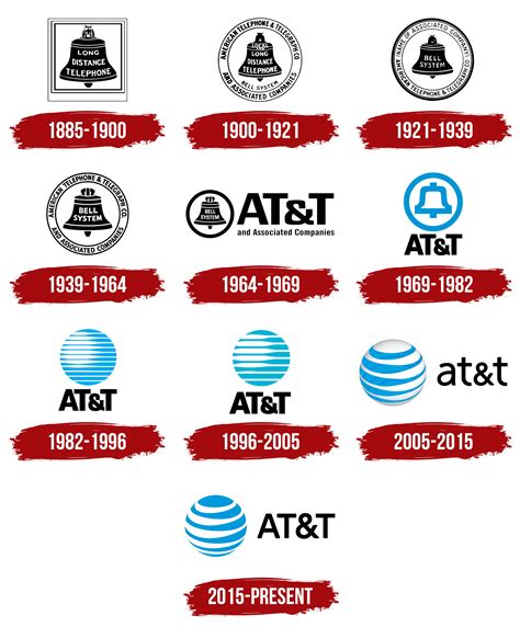 AT&T Logo, symbol, meaning, history, PNG