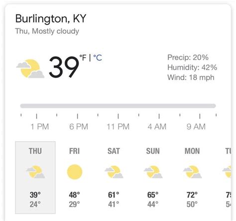 Burlington Weather thread : what are your thoughts on Burlington Weather? : r/burlingtoncommons