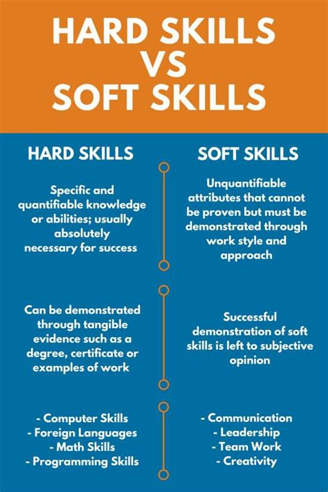 How to List Soft Skills on Resume in 2022 with 15+ Examples