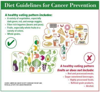 Can Food Fight Cancer?: Reduce risk with healthy eating practices