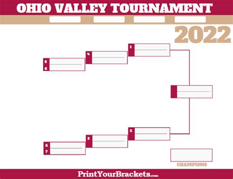 Ohio Valley Conference Tournament Bracket 2023 - Printable