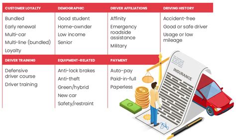 Top 20 Auto Insurance Discounts (Updated)