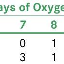 Frequency of different types of Mucormycosis on number of days of... | Download Scientific Diagram