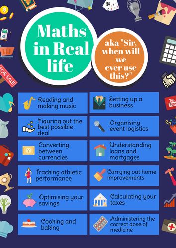 Applications of maths in real life display poster | Teaching Resources