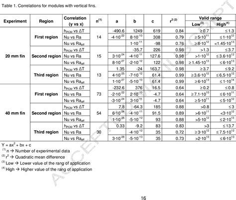 Convection Heat Transfer Coefficient Table