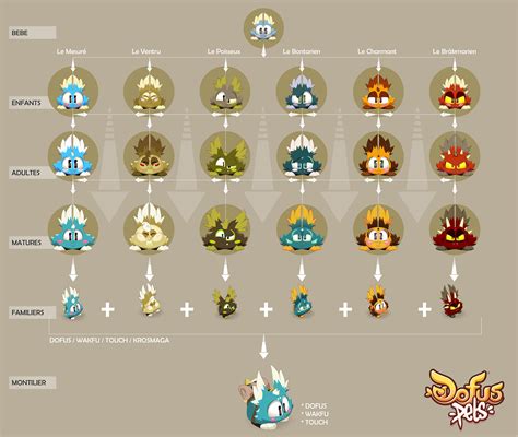 DOFUS Pets on Behance