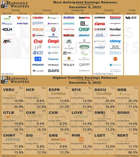 Most anticipated earnings releases for the week beginning January 23 ...