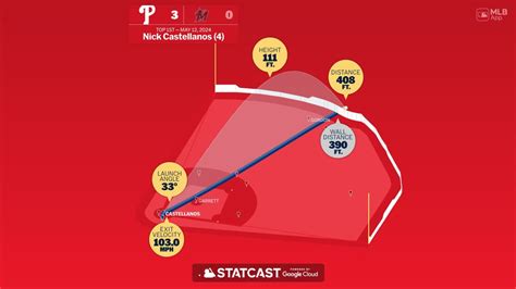 Measuring the stats on Nick Castellanos' home run | 05/12/2024 | Philadelphia Phillies