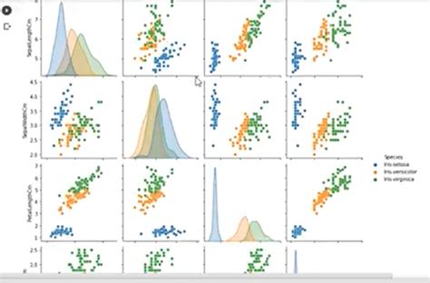 Iris Flower Classification using Machine Learning | Devpost