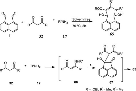 Synthesis of pyrrole derivatives | Download Scientific Diagram