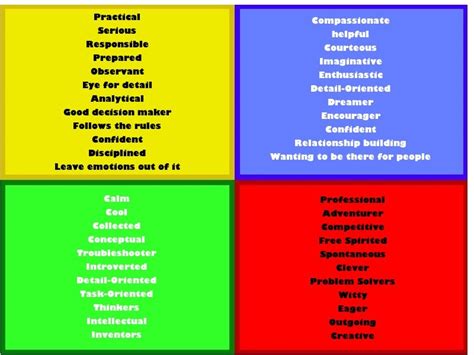 trishwriter11: Personality Types-Blue, Yellow, Green, Red