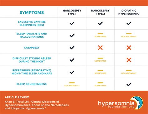 What Is Narcolepsy, Symptoms & Causes