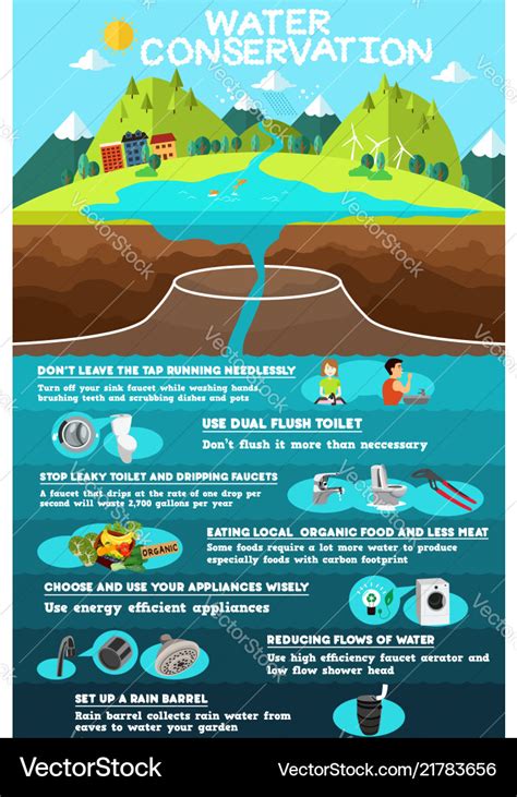 Infographic of water conservation Royalty Free Vector Image