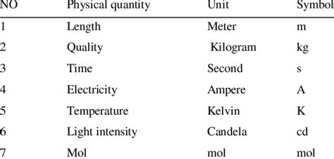 What Is Physical Quantity - pranploaty