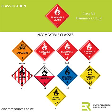 Hazardous Substances Segregation Chartv1.1 – Environmental Resources ...