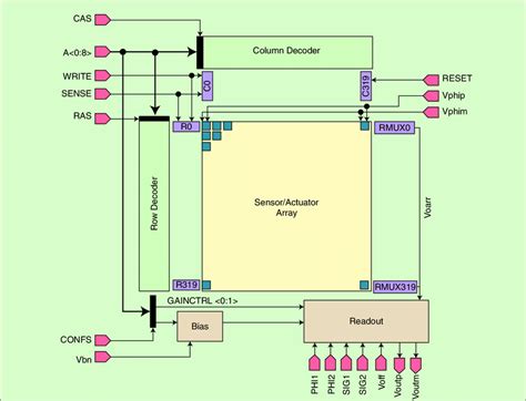 Chip architecture [30]. | Download Scientific Diagram