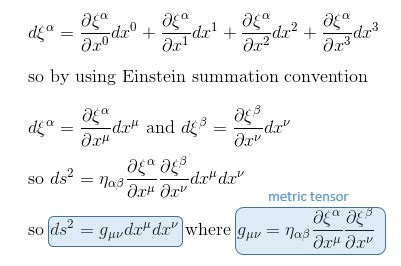 Einstein Relatively Easy - Generalisation of the metric tensor in ...