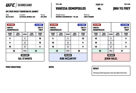 UFC on ESPN 38: Official scorecards from Las Vegas