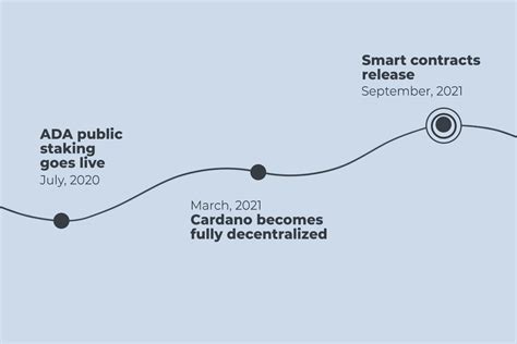 Cardano and Smart Contracts, Everything You Should Know: Comprehensive Guide by U.Today