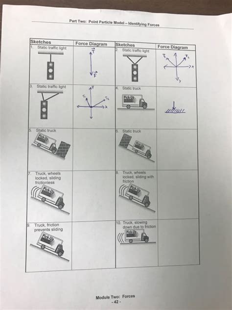 20++ Free Body Diagram Worksheet – Worksheets Decoomo