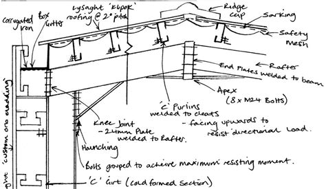 Kate's Construction Blog: Revised Diagram of a Portal Frame