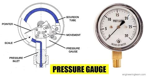 Types of Pressure Gauges Archives - Engineering Learn