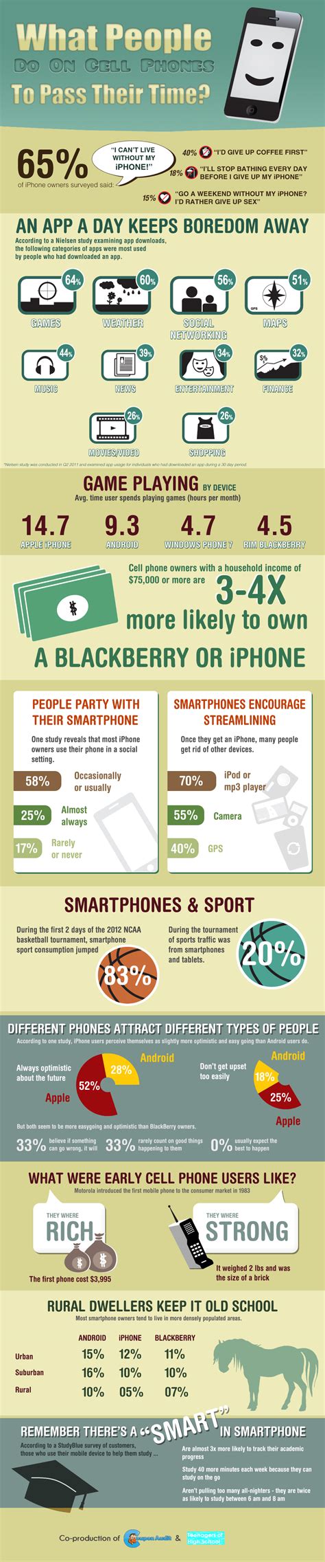 Cell Phones in the Classroom Pros and Cons - HRF