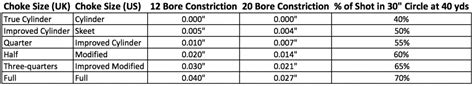 Shotgun Chokes Explained - a Guide to Markings, Sizes & Patterns | The ...