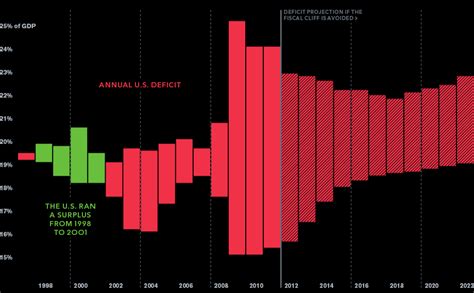 Fiscal Cliff - Bloomberg