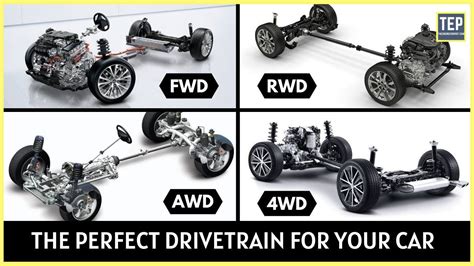 FWD vs RWD vs 4WD vs AWD What's The Difference? Which is Better? | Fwd ...